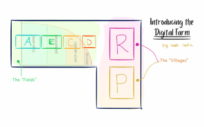 Introducing Digital Farms
