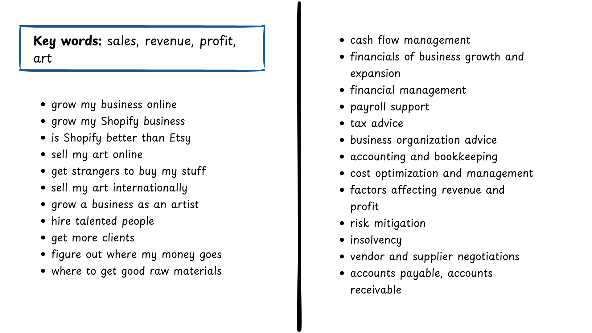 A visual showing two lists separated by a vertical line down a page